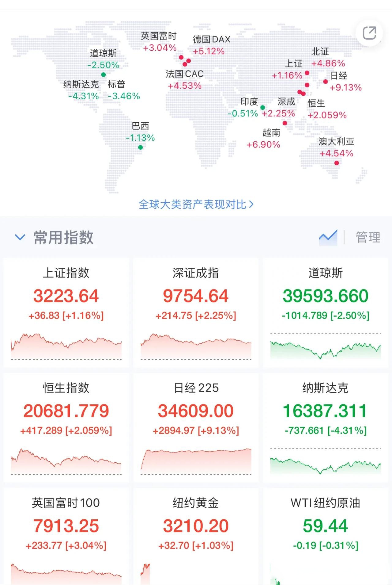 关税“风暴”，突袭！美联储，大消息！