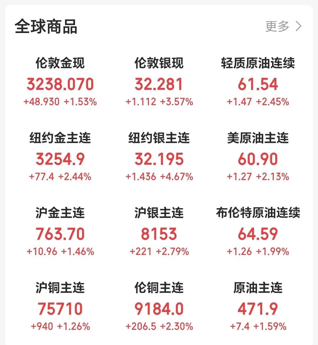 关税“风暴”，突袭！美联储，大消息！