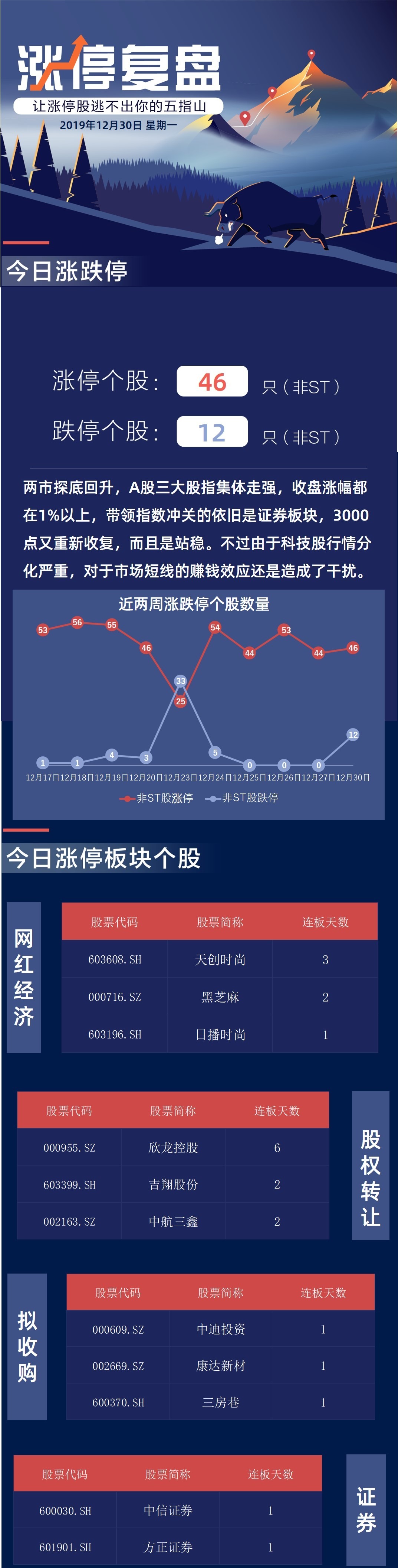 【十大券商一周策略】市场调整空间有限，科技成长已到左侧关注时