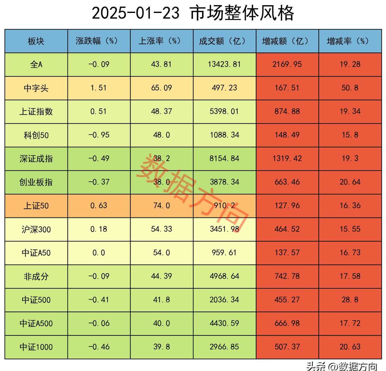 机构上调多只半导体及食品饮料个股评级