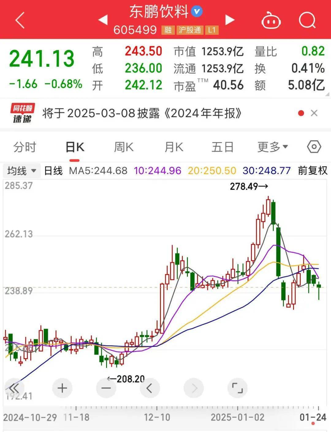 机构上调多只半导体及食品饮料个股评级