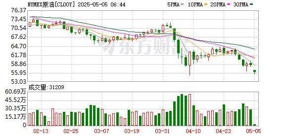 欧佩克+增产搅局 国内化工产业见招拆招