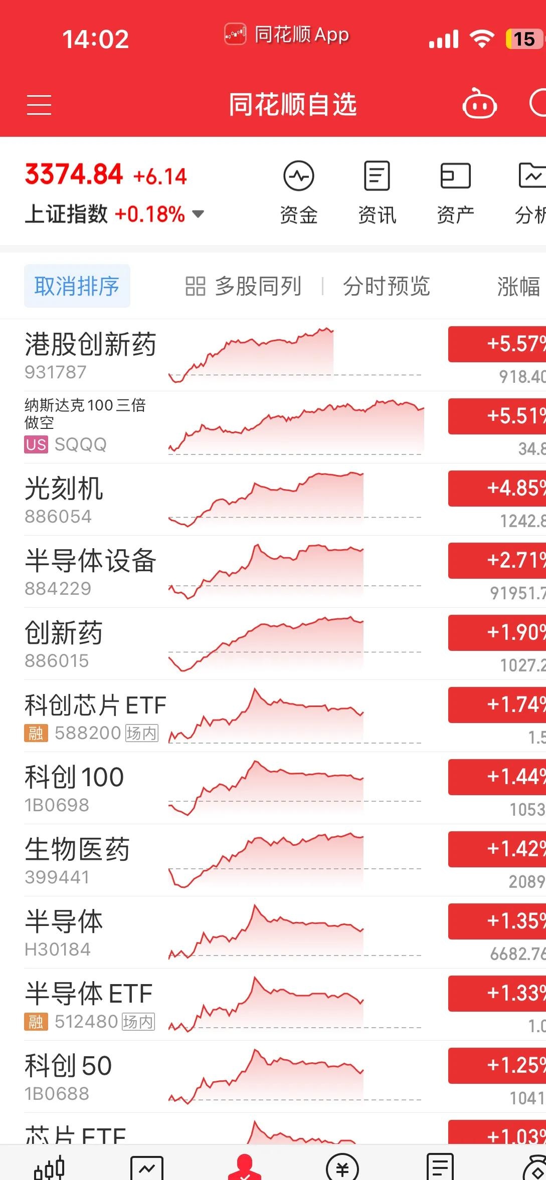 5月30日南向资金ETF成交额16.52亿港元