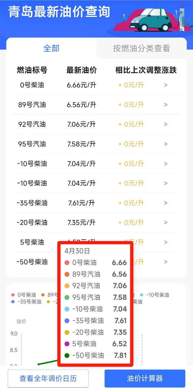 今晚，油价或调整