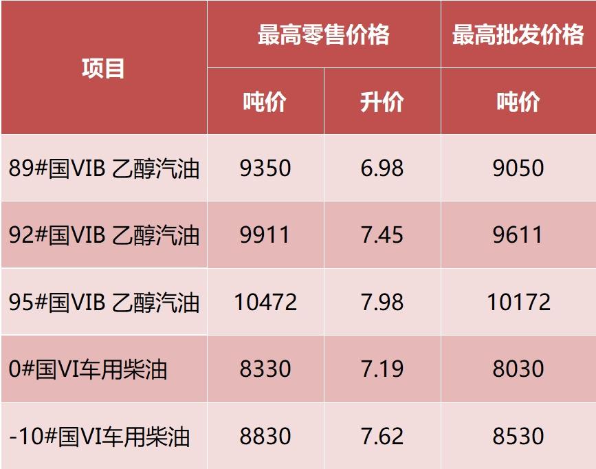 今晚，油价或调整