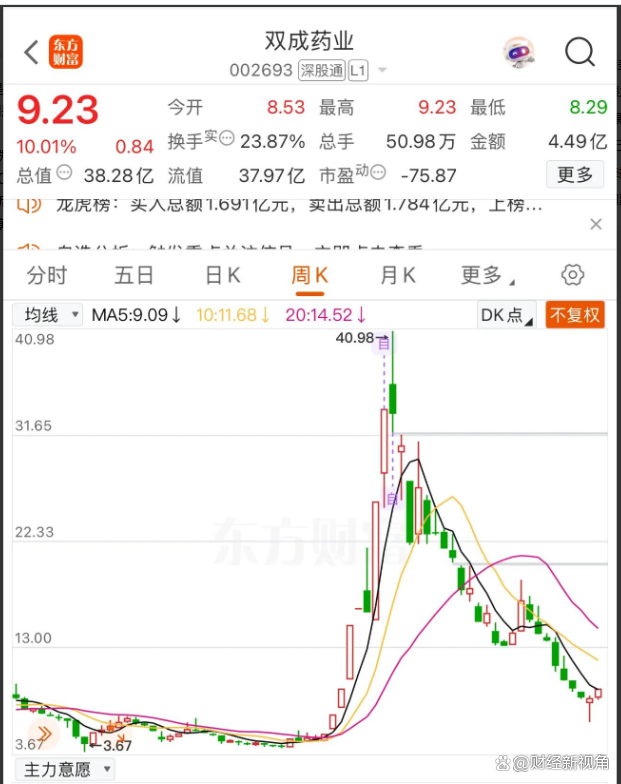 一个月内两次被证监会立案 *ST恒立濒临退市