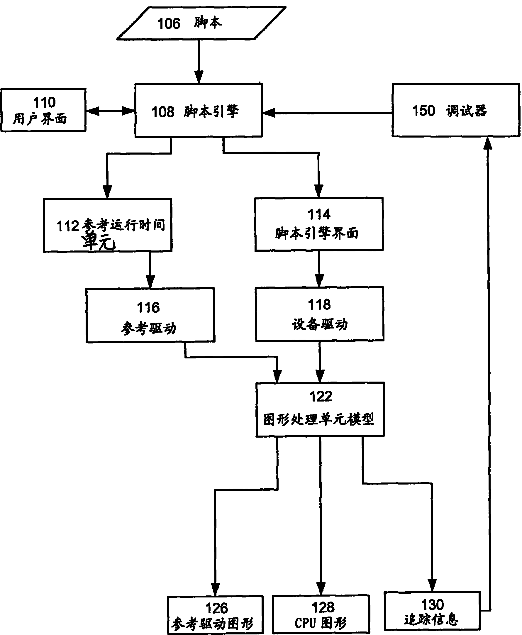 西大门获得外观设计专利授权：“床（B028）”