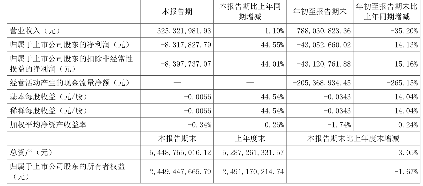 泰山石油：截至2025年05月30日登记在册的公司股东户数合计34807户