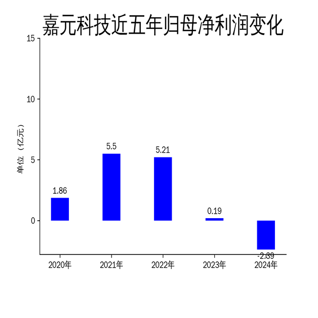 灵康药业2024年亏损1.31亿：董秘隋国平薪酬57万2024年4月上任