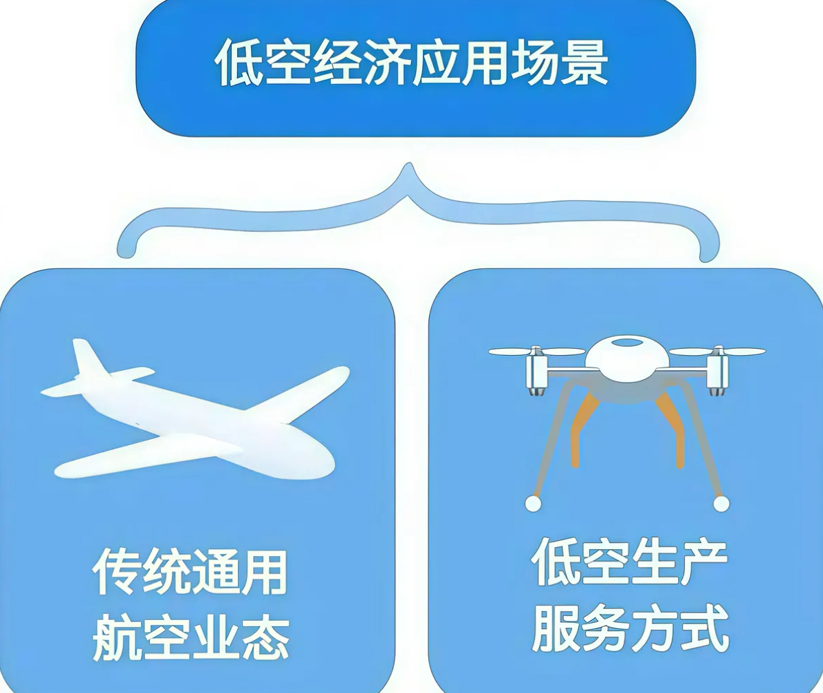 天融信：公司无人机反制系统目前已为交通管理、社会活动等多个低空场景提供安全保障