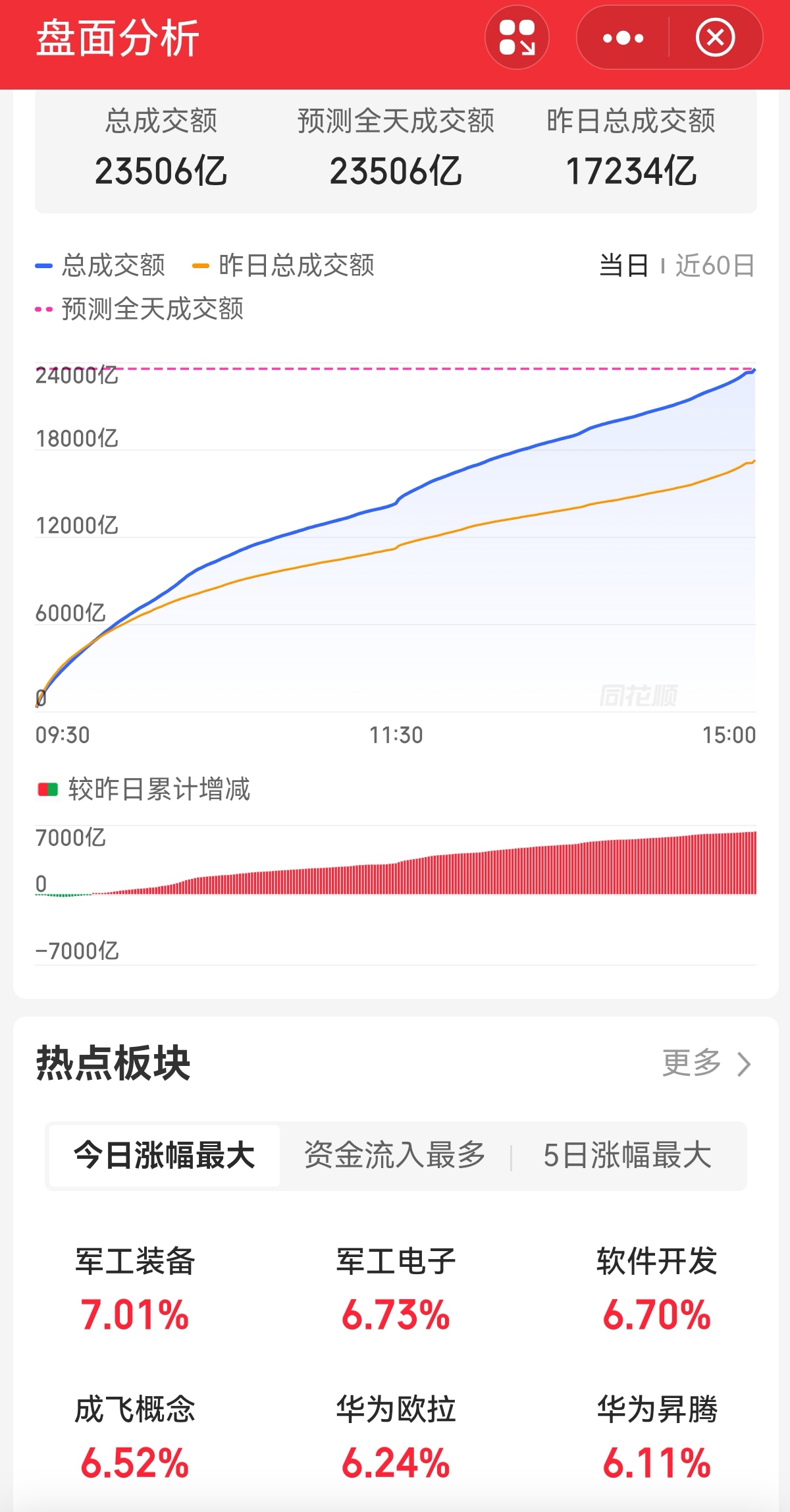 御银股份连收4个涨停板