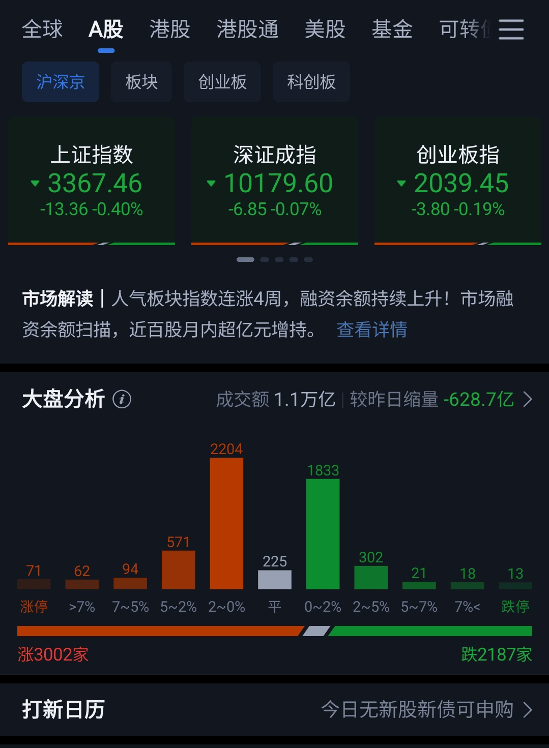 80只股即将分红 抢权行情能否开启？