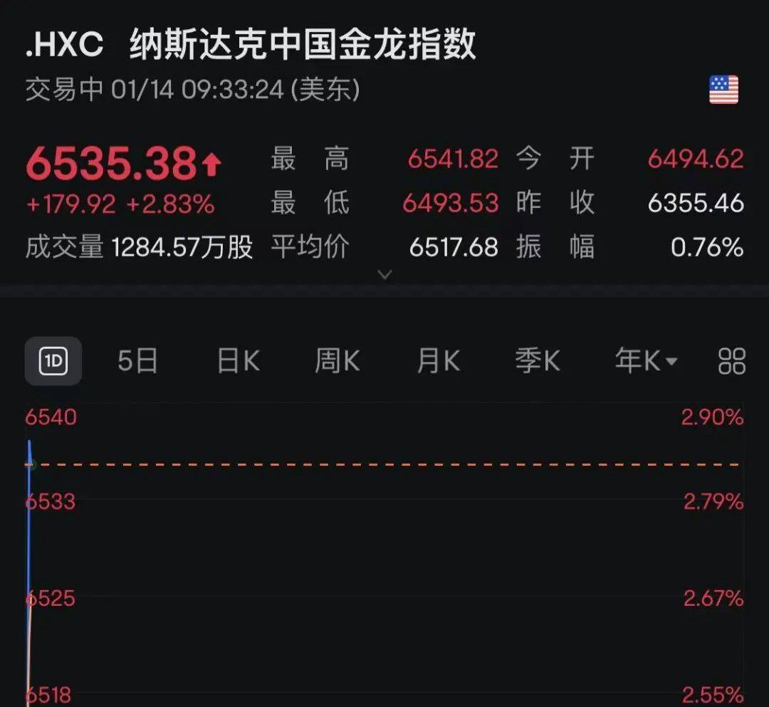 深夜，利好！全线爆发！