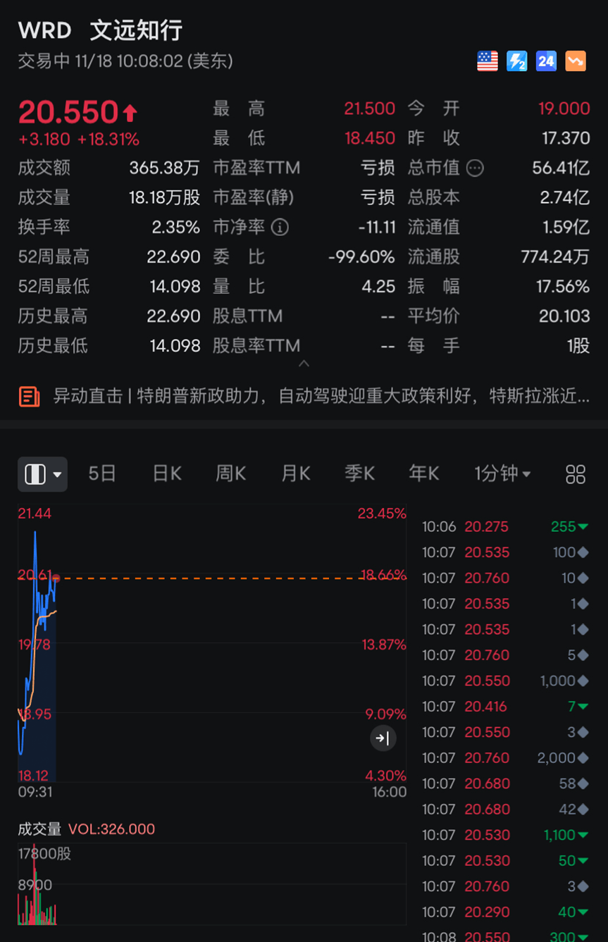 深夜，利好！全线爆发！
