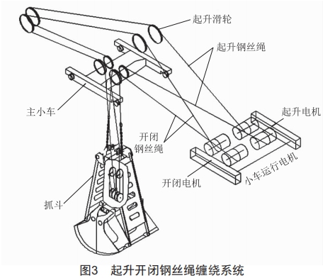 大连重工获得发明专利授权：“一种抓斗卸船机抓斗位姿检测方法及装置”