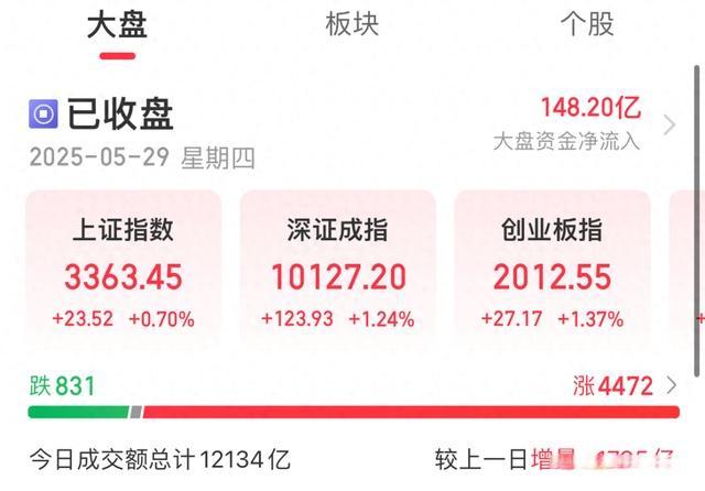 数字货币概念爆发，御银股份4连板，四方精创等大涨