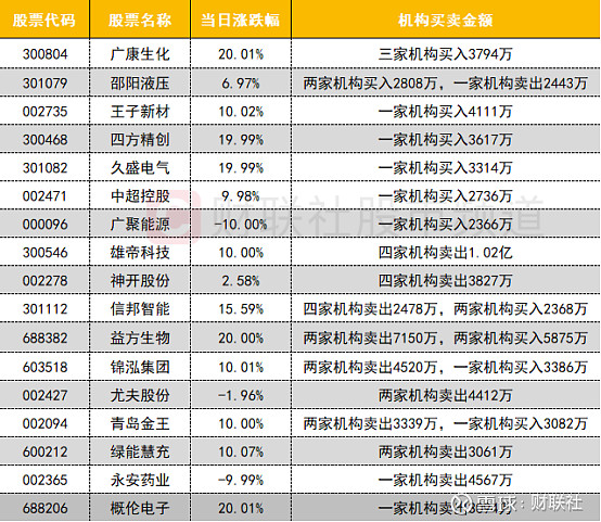 数字货币概念爆发，御银股份4连板，四方精创等大涨