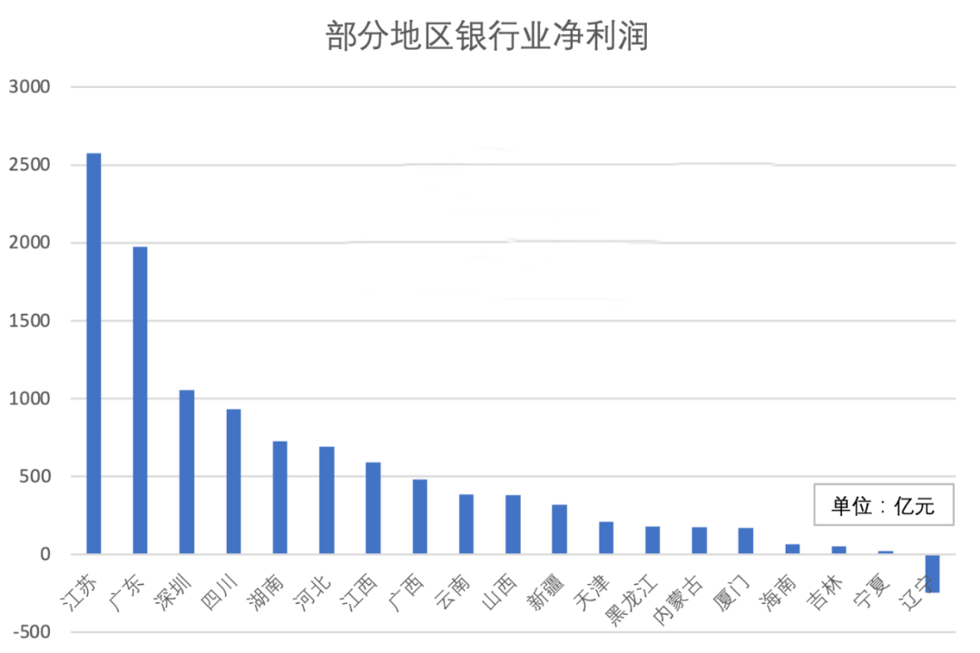 银行合并潮起：今年已经有近两百家中小银行获批撤并