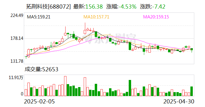 拓荆科技：目前在手订单充足 持续做深做精主营业务产品