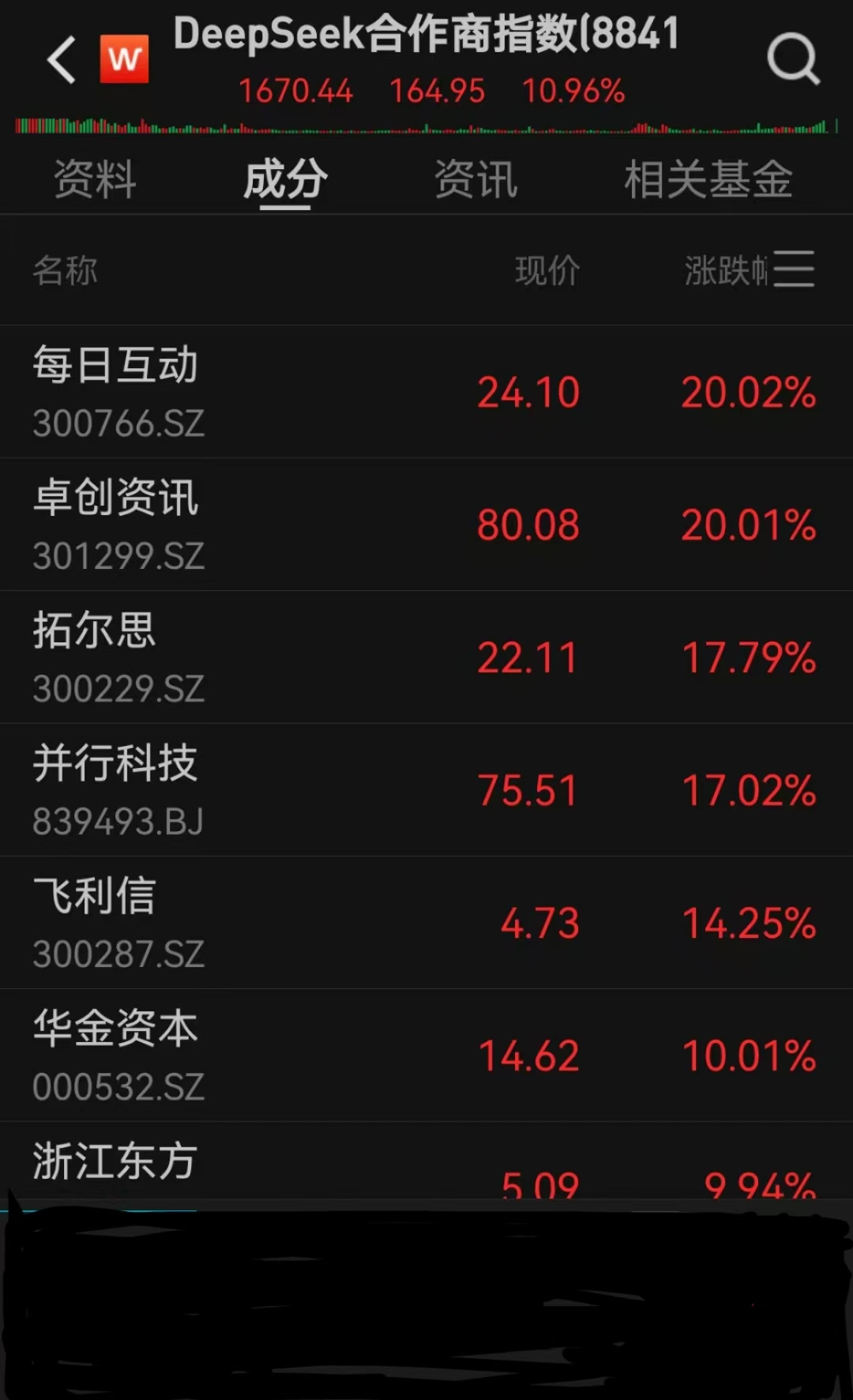 78只A股筹码大换手（6月3日）