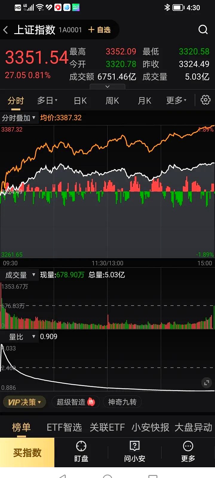 78只A股筹码大换手（6月3日）