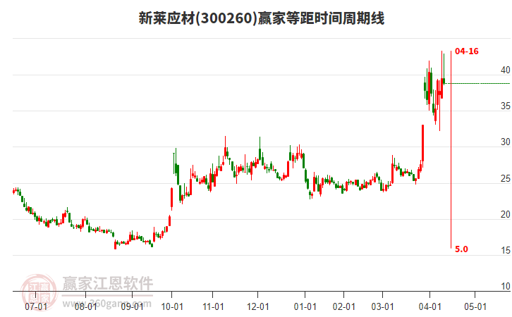 无线充电概念下跌0.39%，主力资金净流出40股