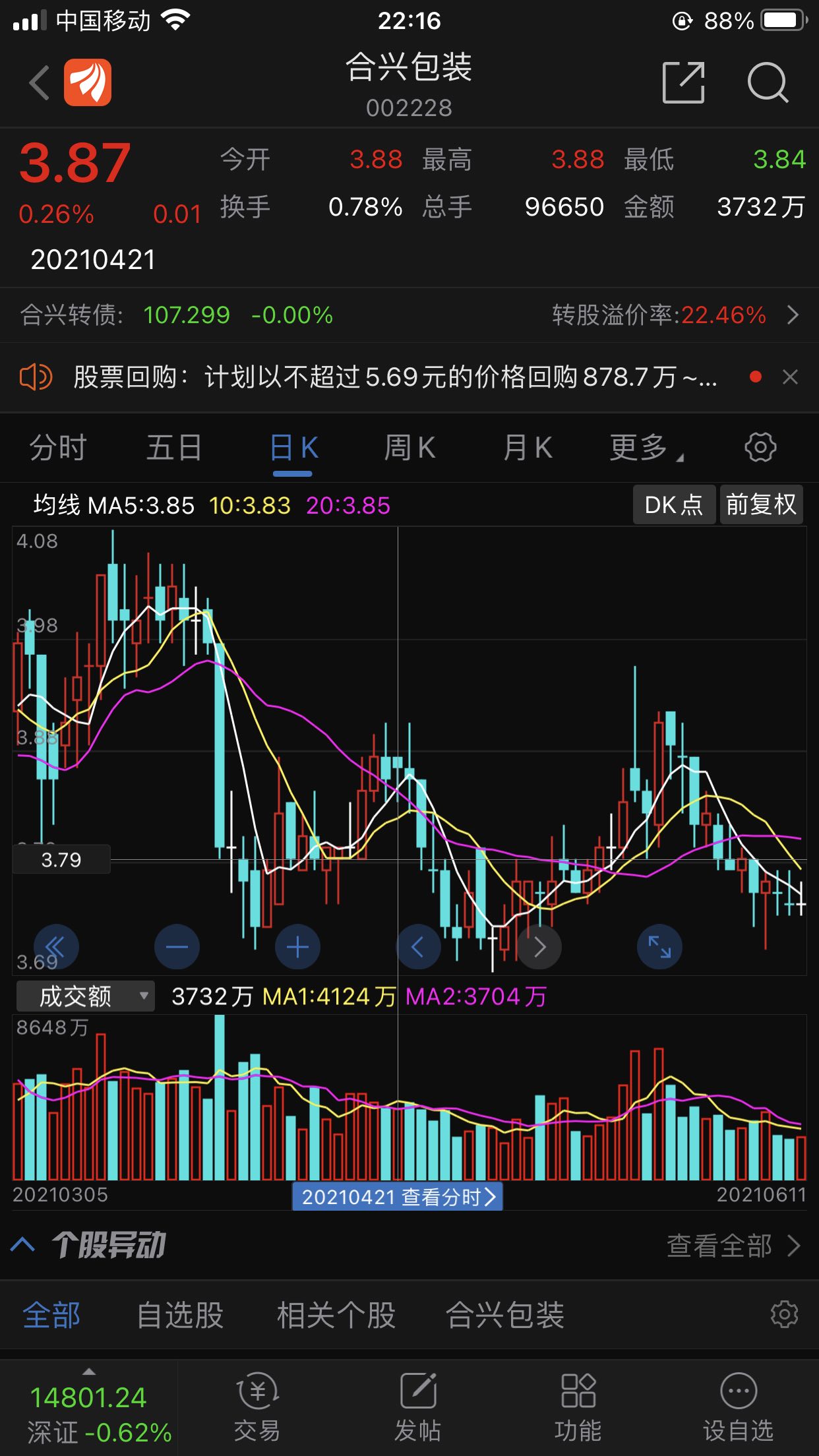 合兴股份录得5天4板