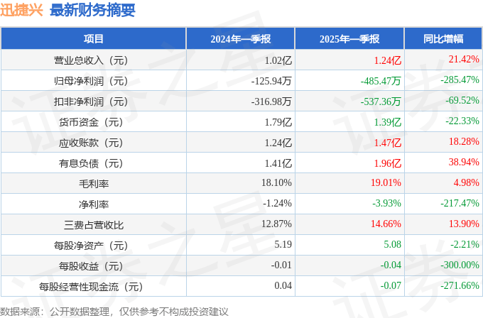 迅捷兴：股东拟减持公司不超1%股份