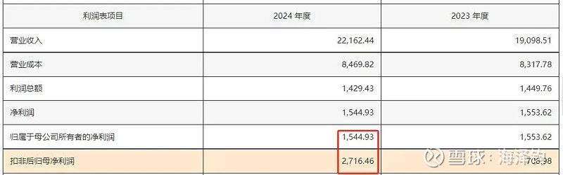 富煌钢构龙虎榜数据（6月3日）