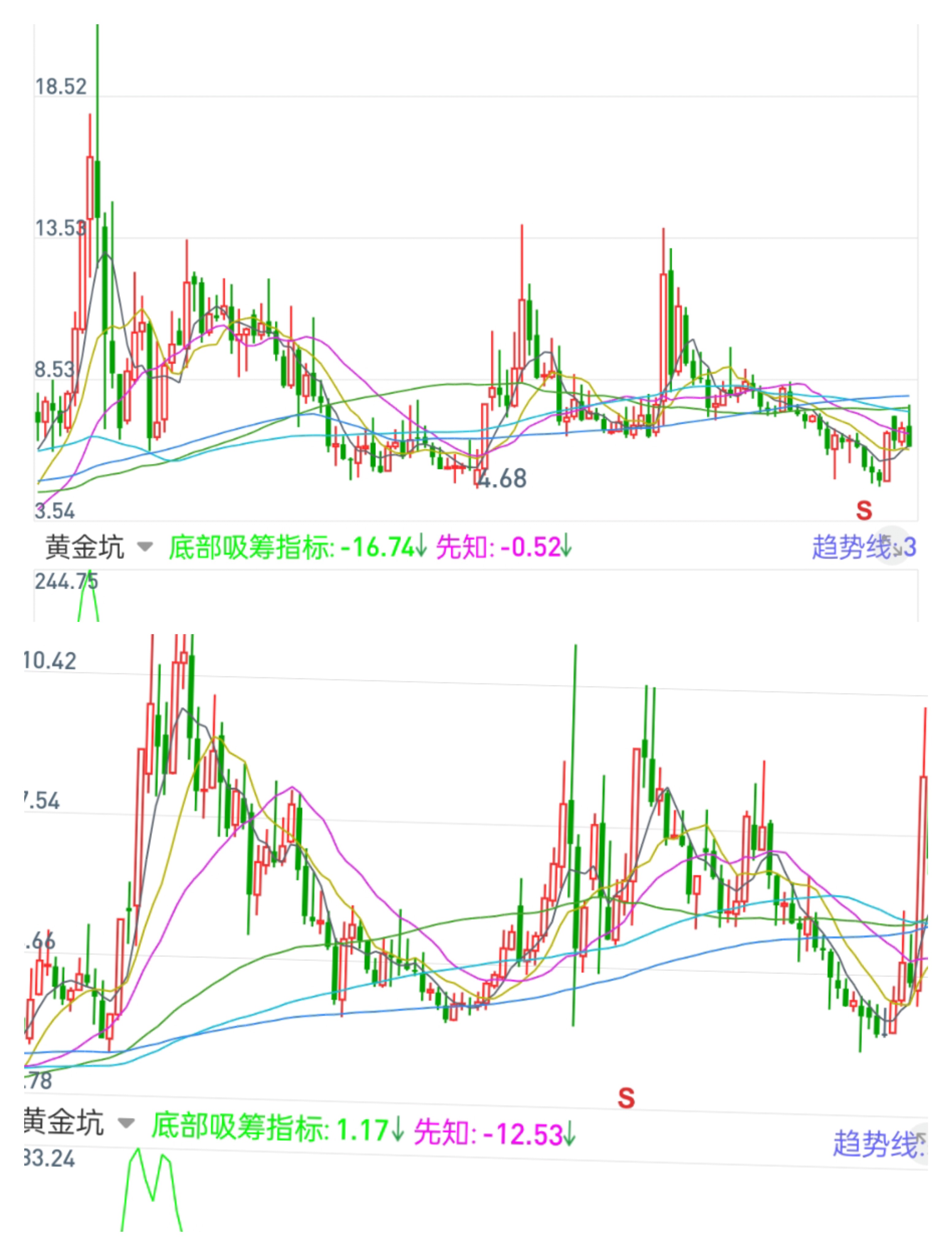 主业持续萎缩的京粮控股：去年扣非后净利暴降近九成，高额非经常性损失成拖累