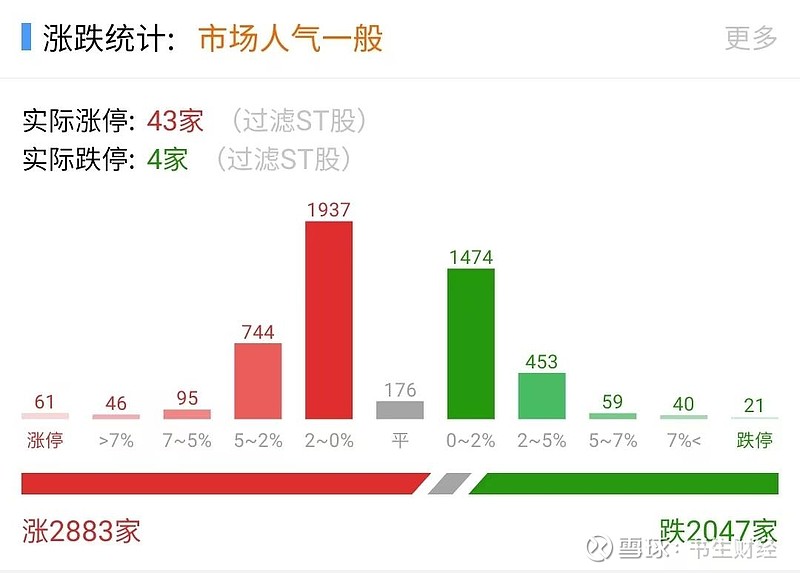 中衡设计连收3个涨停板