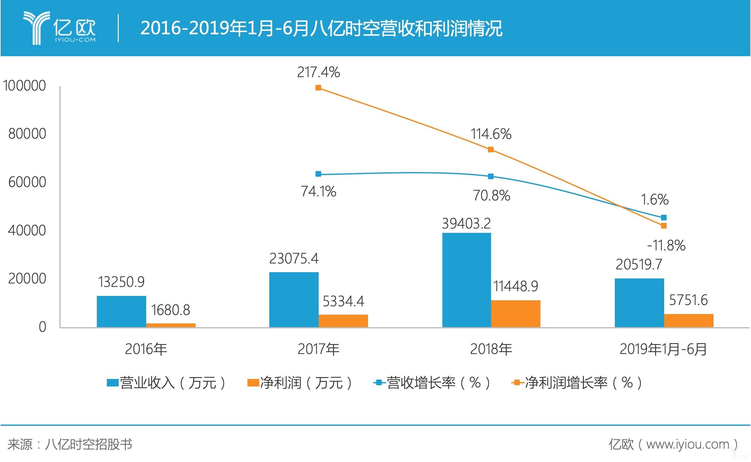 科创债月成交额接近3000亿，创历史新高，流动性显著提升