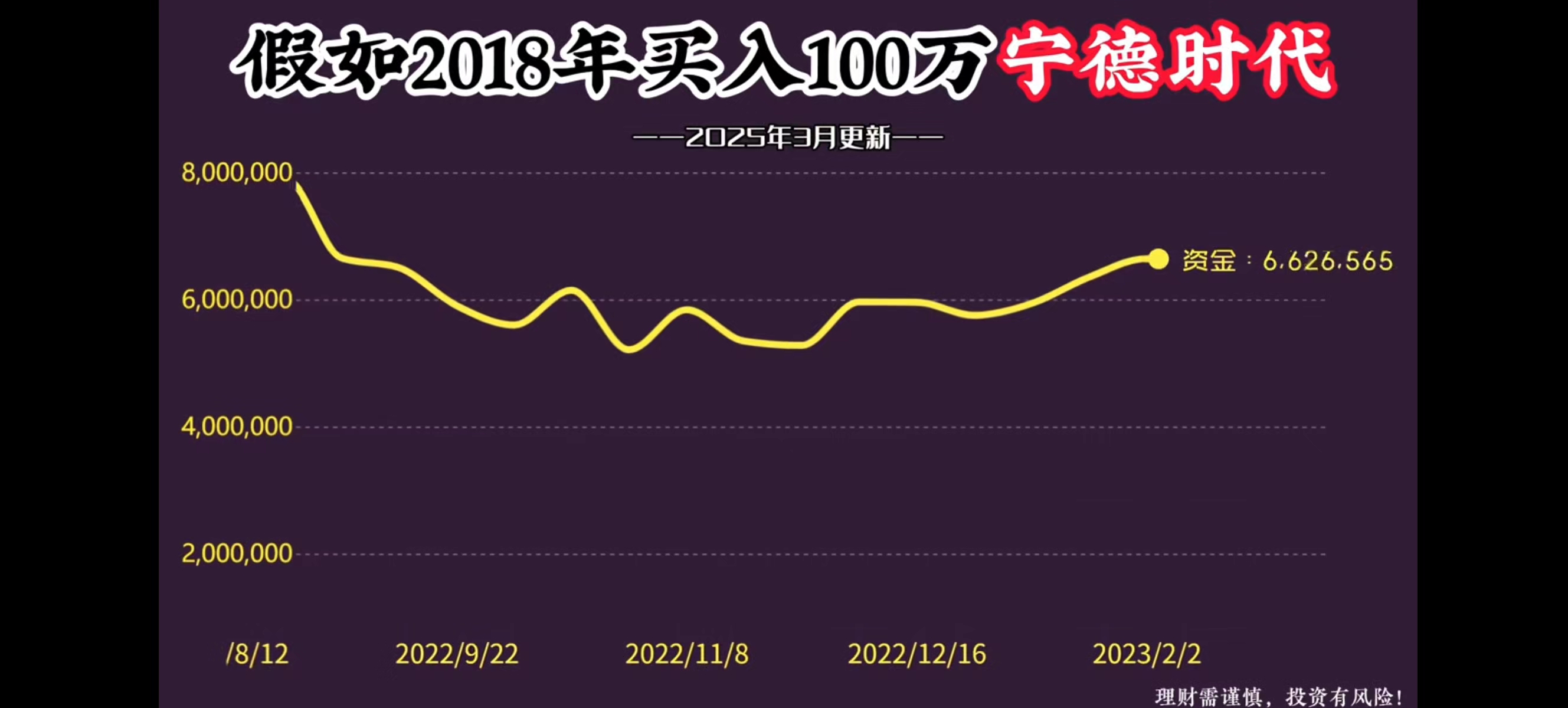 宁德时代现2笔大宗交易 总成交金额1.52亿元