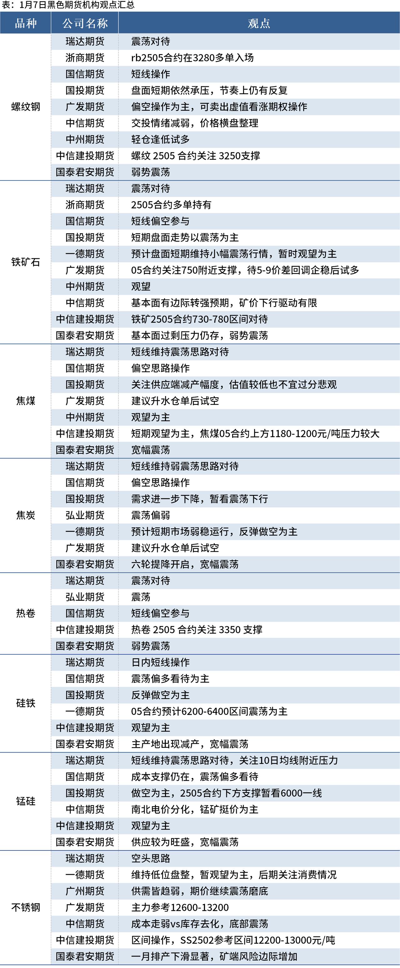 国内期货夜盘收盘涨跌不一 焦煤涨超1%