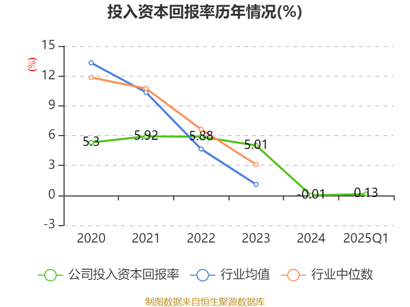 海格通信：公司主营业务覆盖无线通信、北斗导航、航空航天、数智生态四大领域