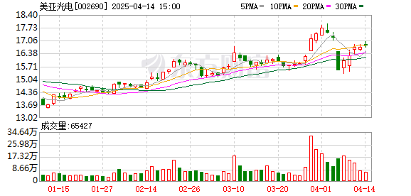 先锋电子最新股东户数环比下降14.56%
