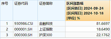 “港股三姐妹”，齐创新高！基金经理重构消费投资逻辑