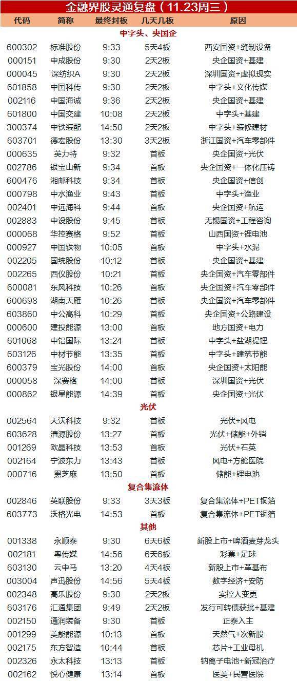 揭秘涨停 | 智能驾驶概念股5日4板