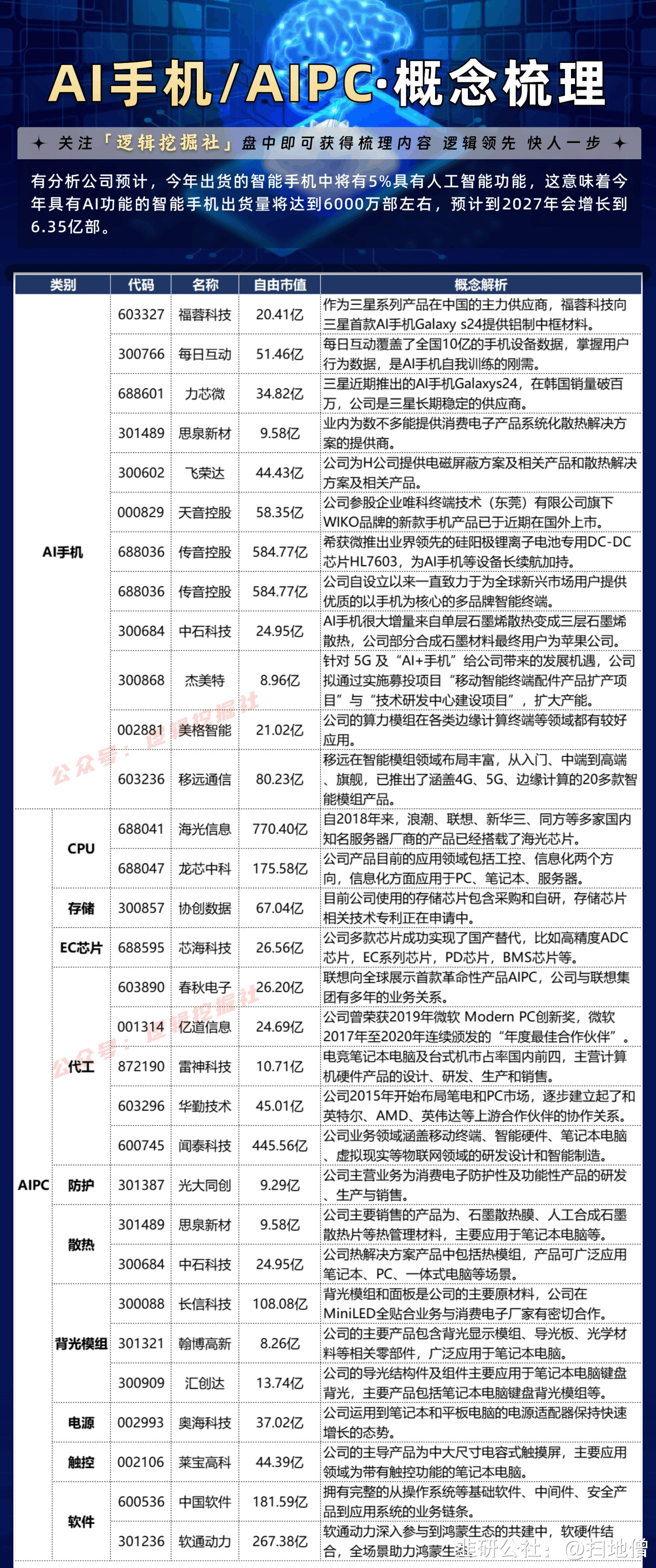 希荻微：公司在AI眼镜领域已与国内外多家知名品牌客户达成合作