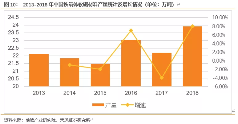 天通股份：高端蓝宝石的市场应用还处在开发阶段，尚未传导至前端材料部分，需持续观望