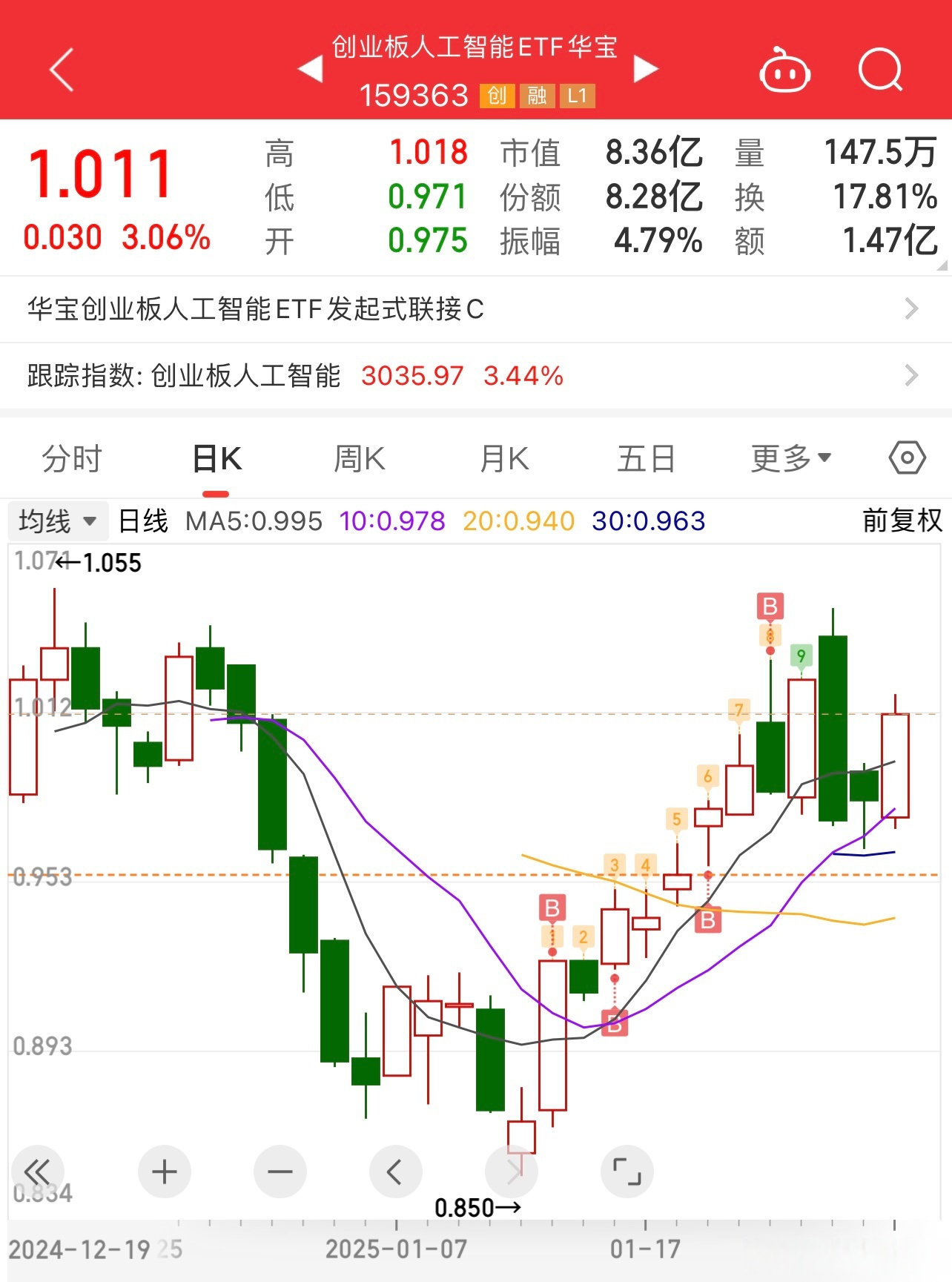 6783.93万元主力资金今日抢筹综合板块