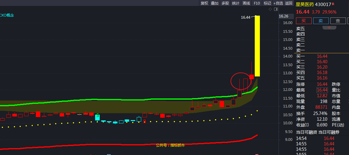 新大陆最新筹码趋于集中
