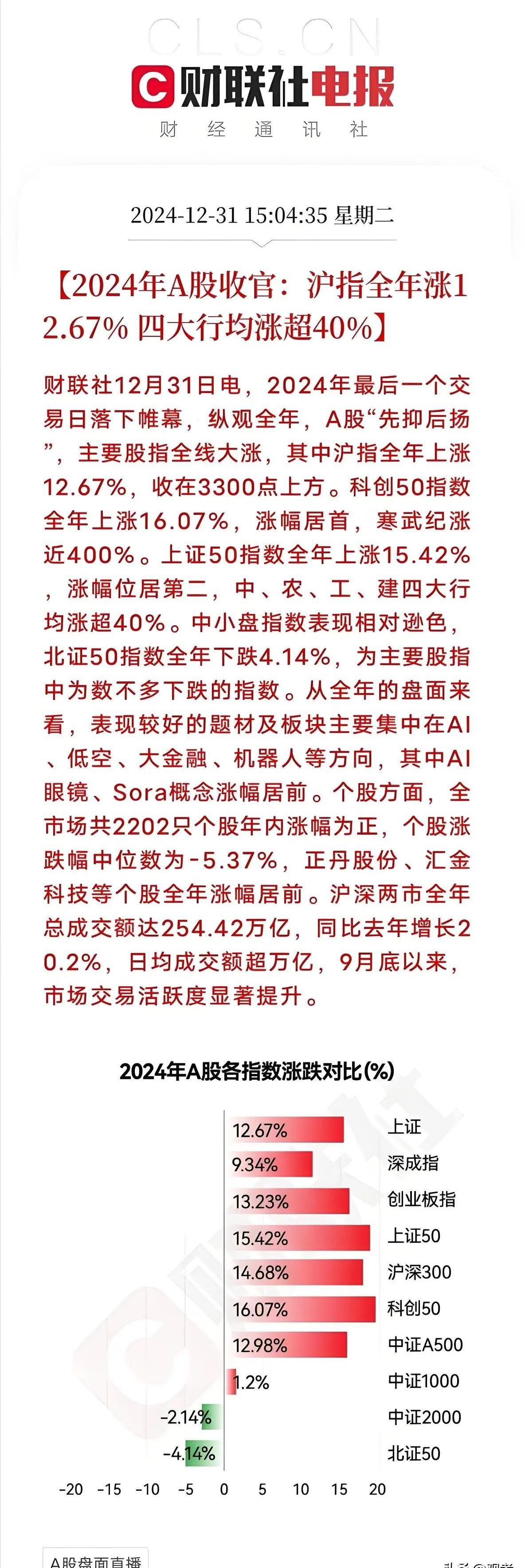 冰火两重天!债基8000万“秒剩”60万 股基规模暴增1.6倍