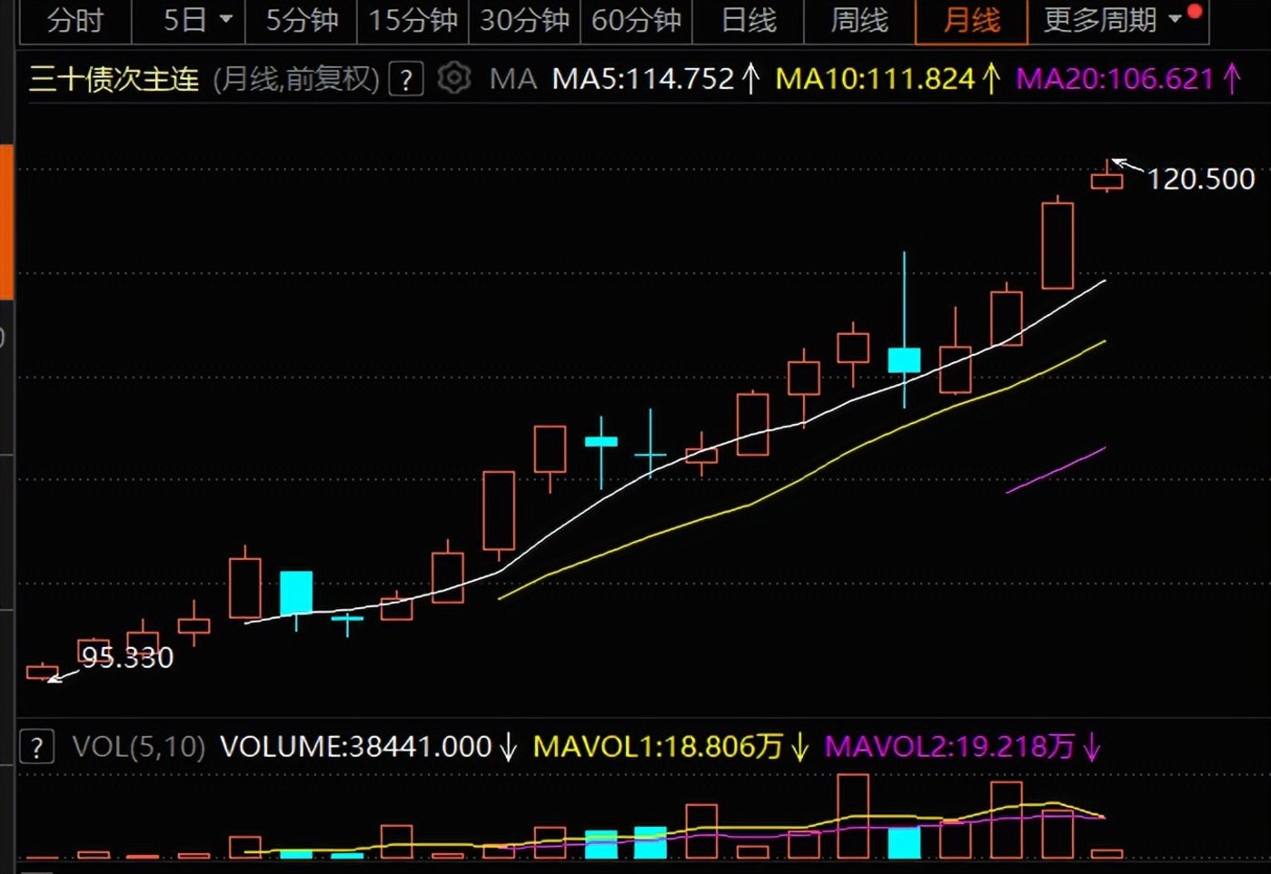 冰火两重天!债基8000万“秒剩”60万 股基规模暴增1.6倍