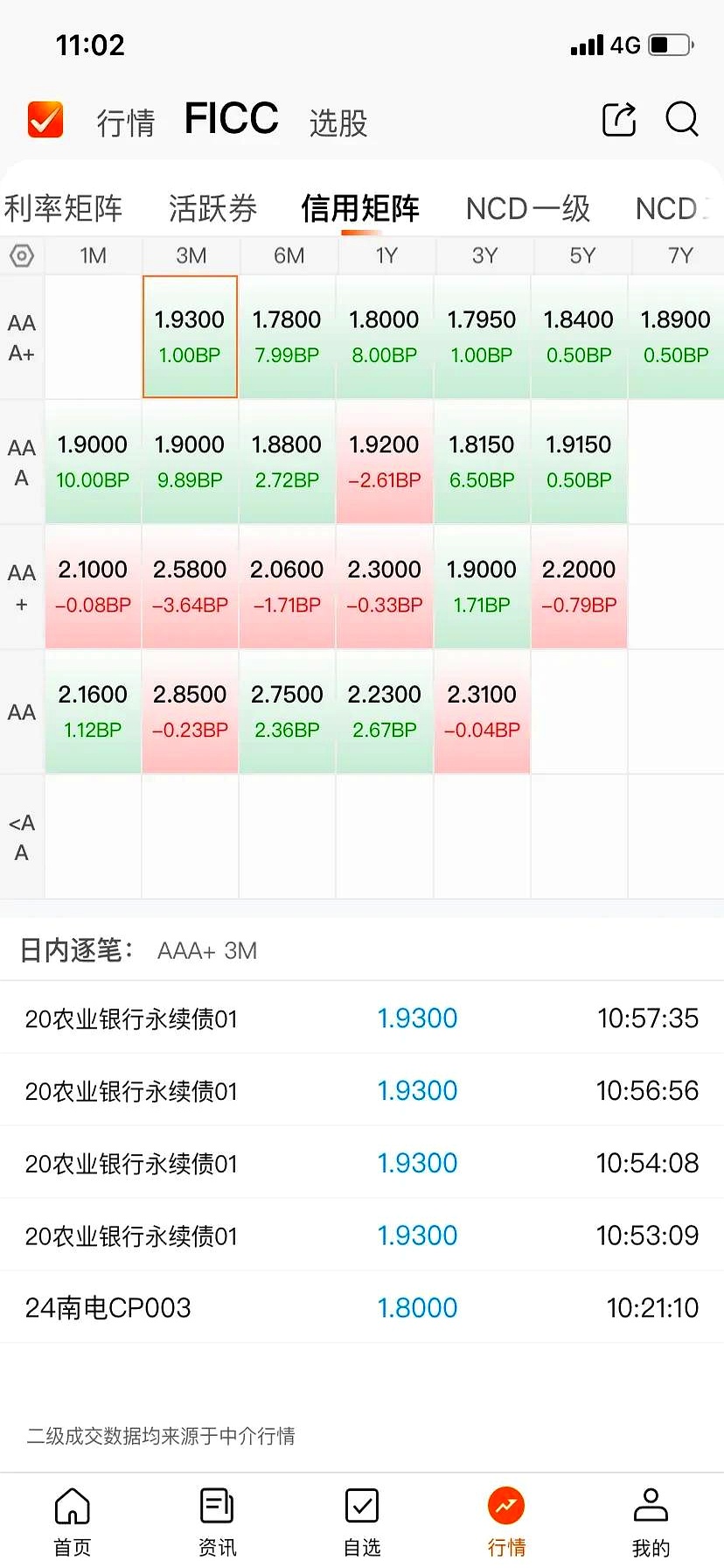 天风证券：6月债市或维持震荡格局