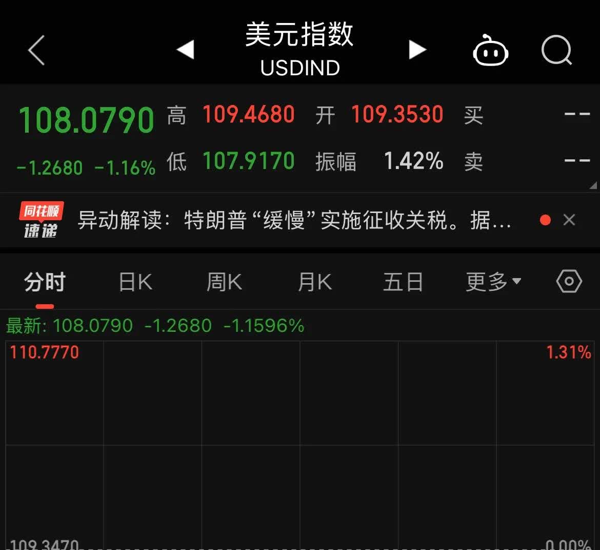 富时中国A50指数期货盘初涨0.24%
