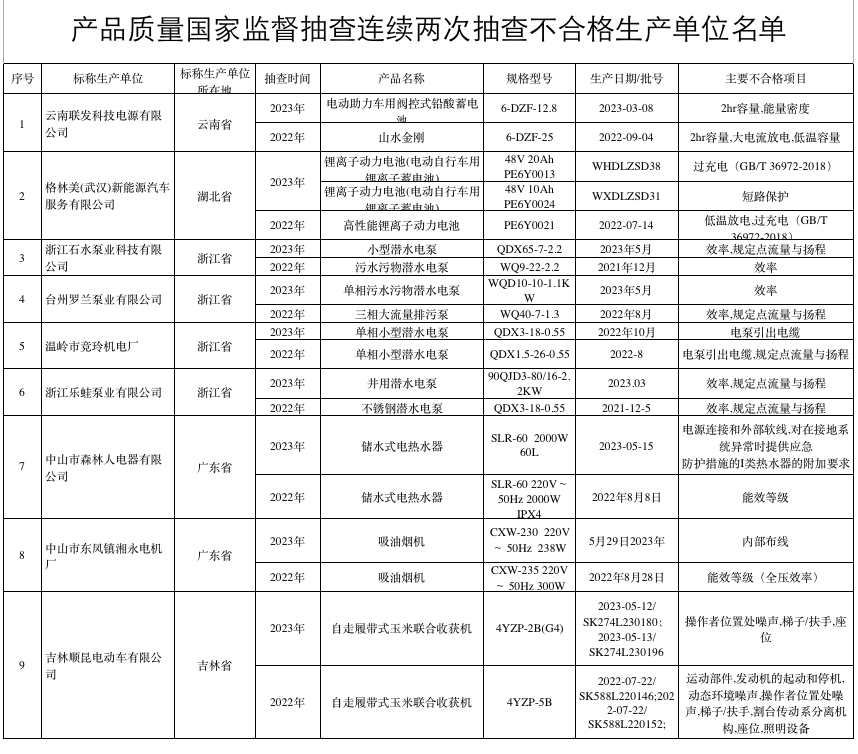 市场监管总局发布2024年全国特种设备安全状况通报