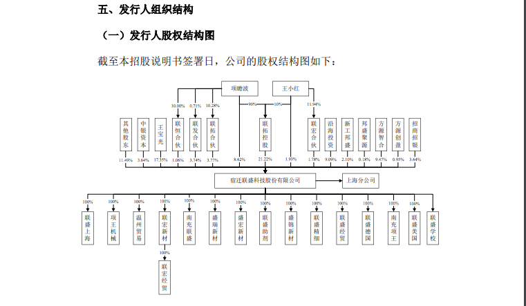 宿迁联盛披露总额1000万元的对外担保，被担保方为烟台新特路新材料科技有限公司
