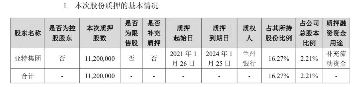 金徽股份披露2笔对外担保，被担保公司2家