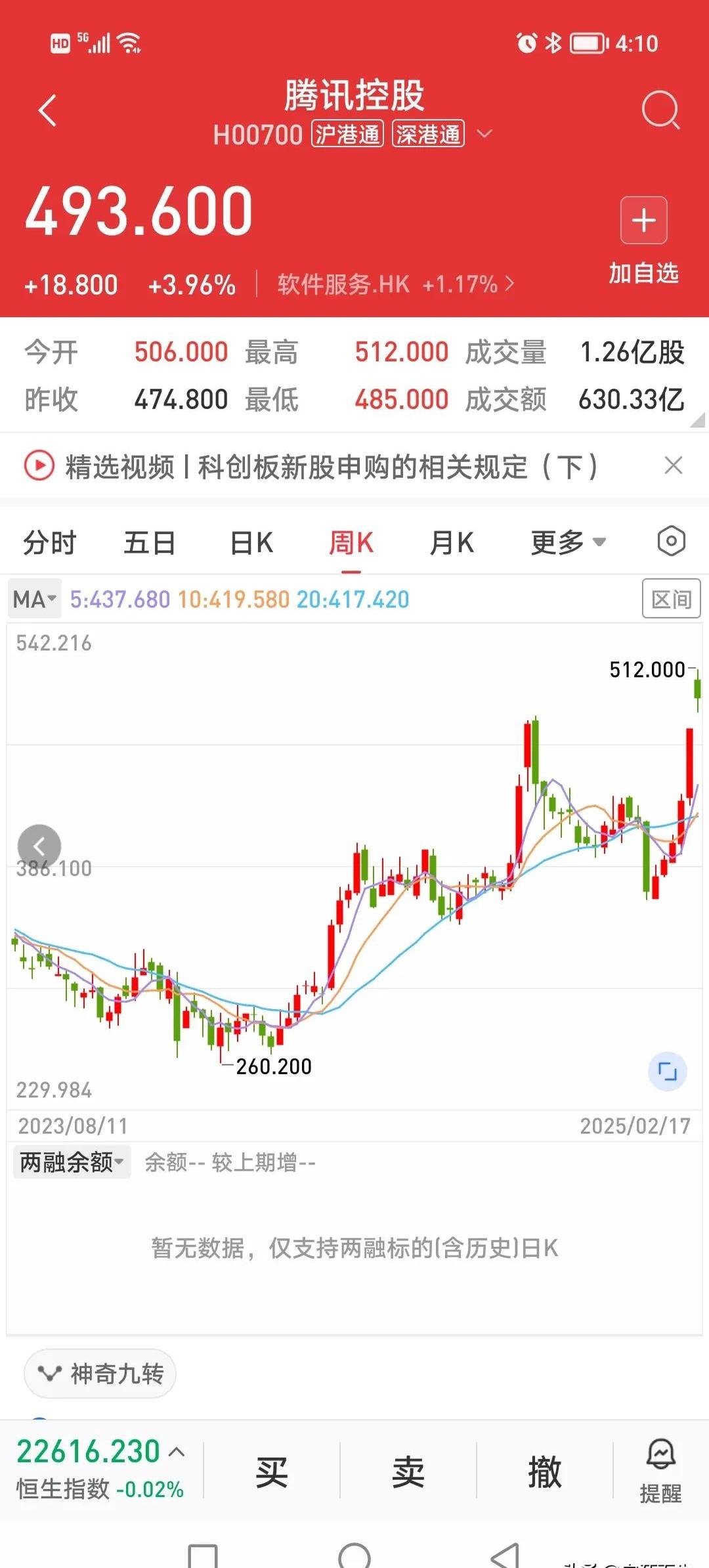 腾讯控股(00700.HK)连续13日回购，累计回购1277.10万股